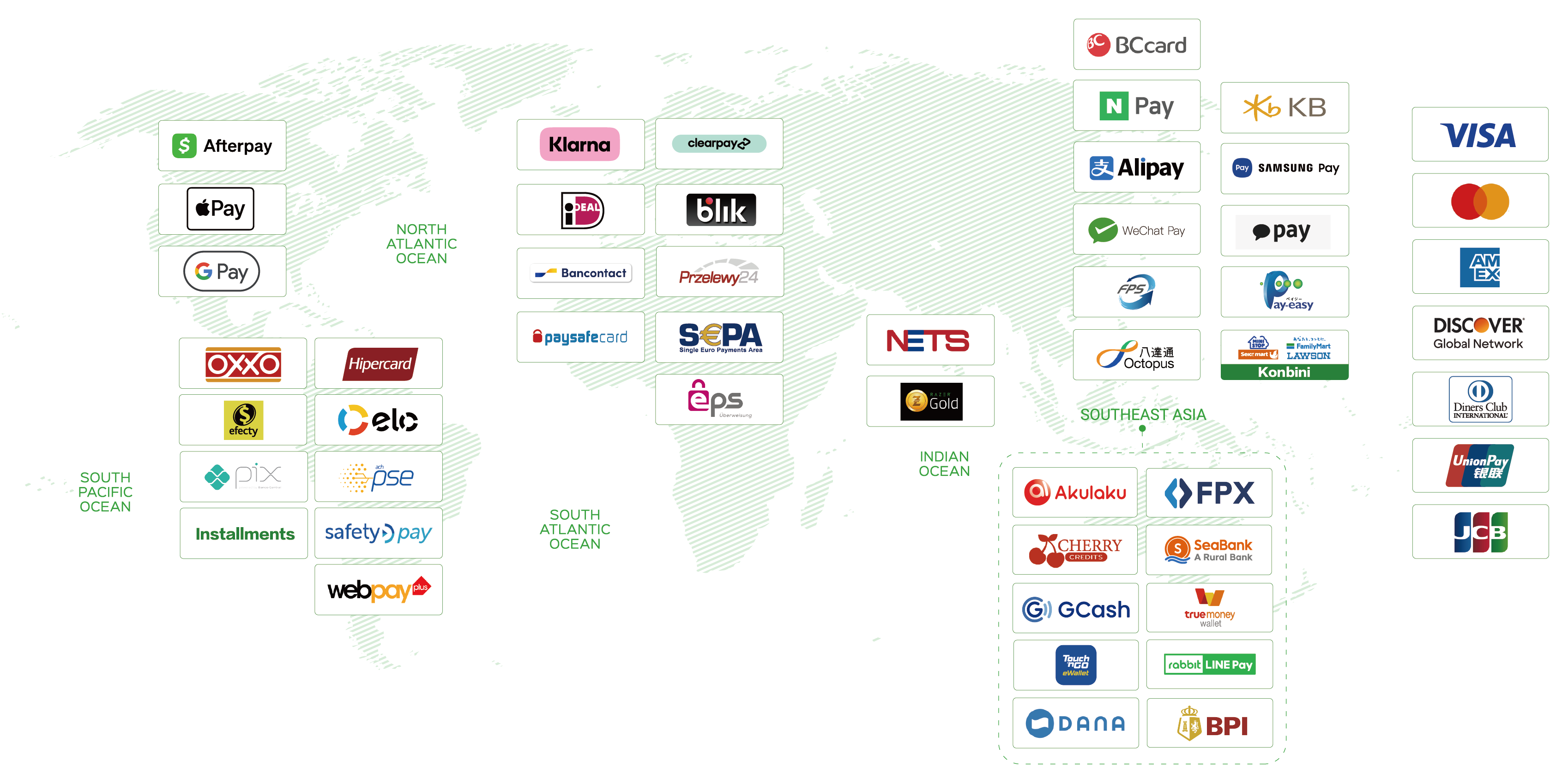 Global Payment Brands