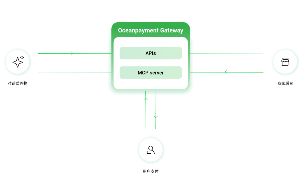 OPCCOUNT